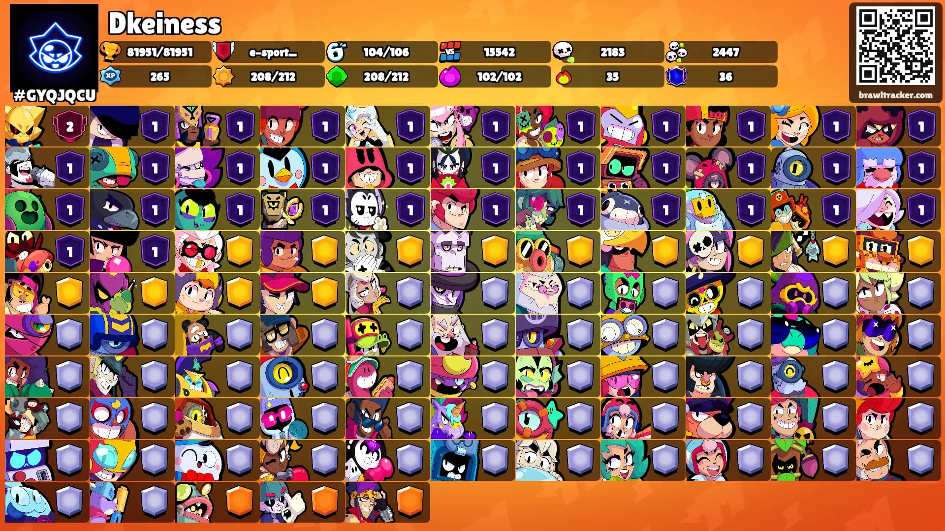 Dkeiness's Ranks