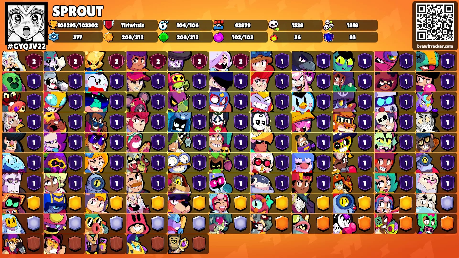 SPROUT's Ranks
