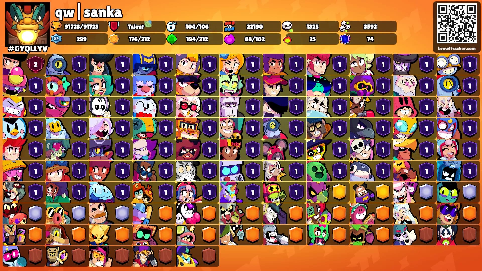 qw|sanka's Ranks