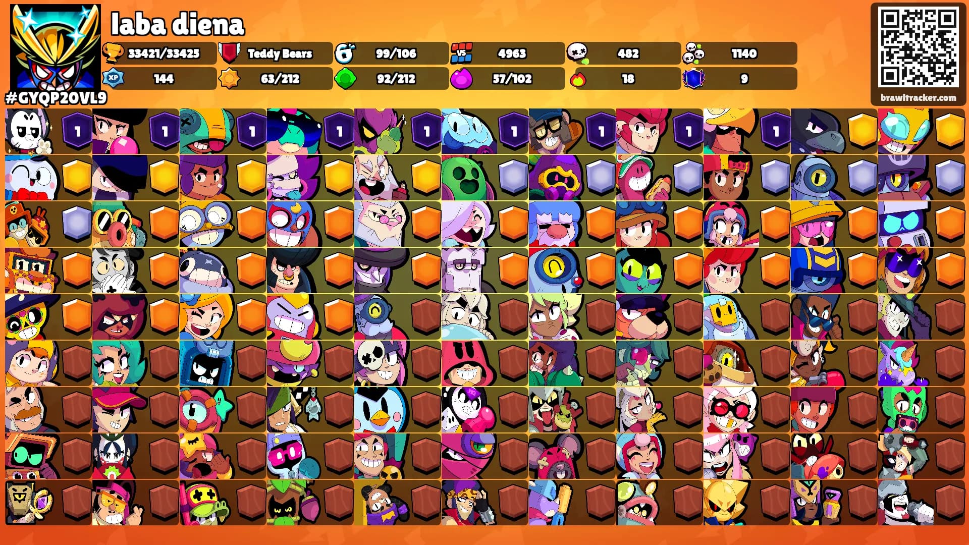 laba diena's Ranks