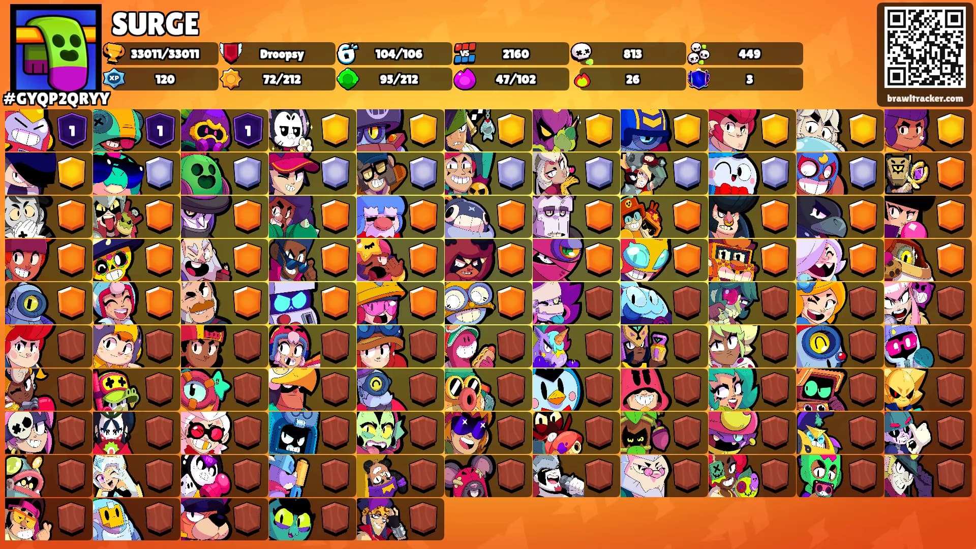 SURGE's Ranks