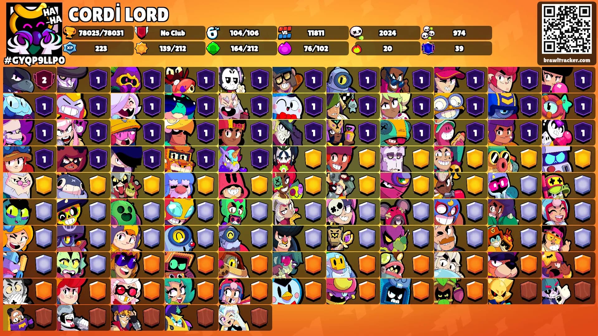 CORDİ LORD's Ranks