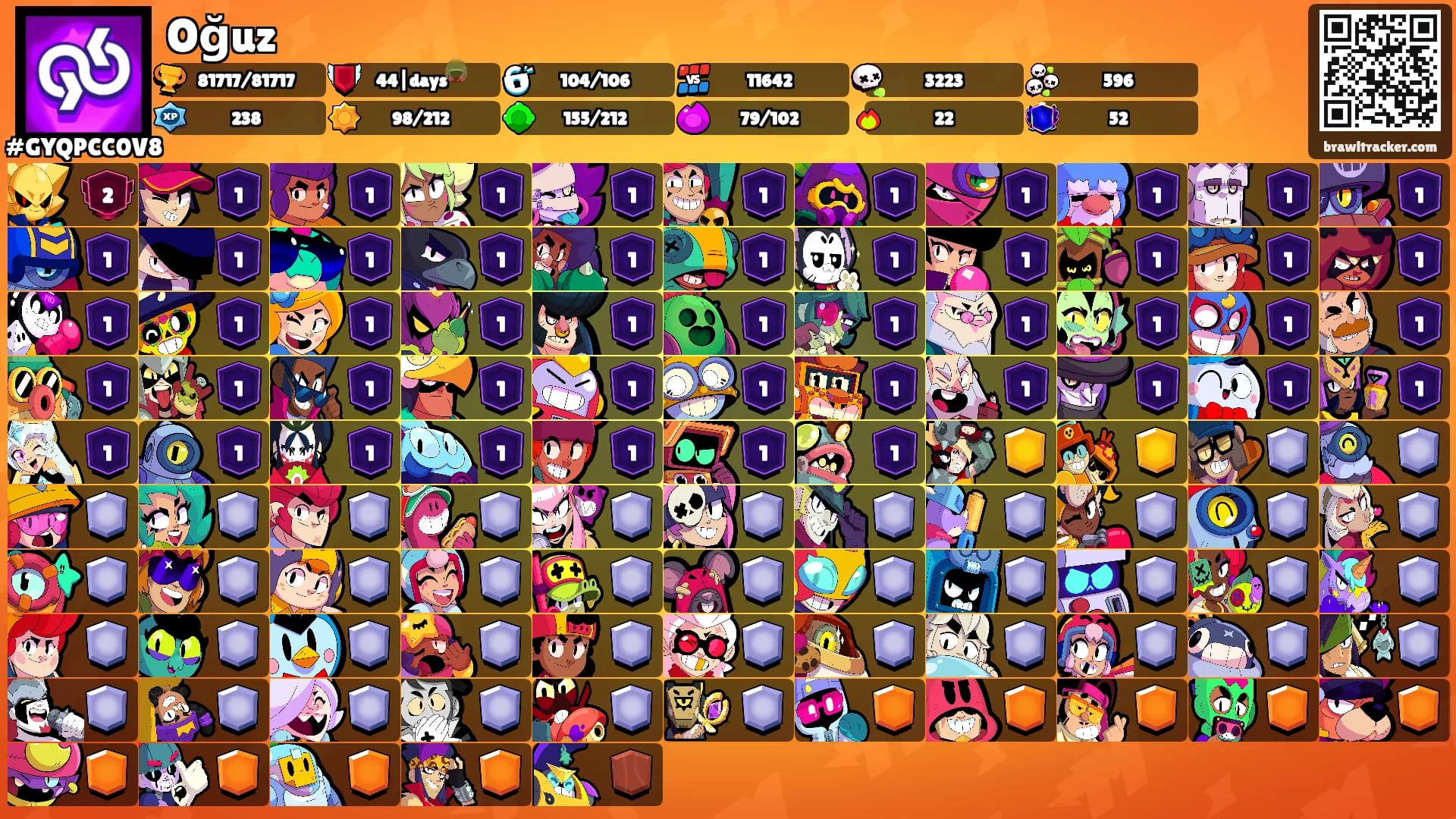 Oğuz's Ranks