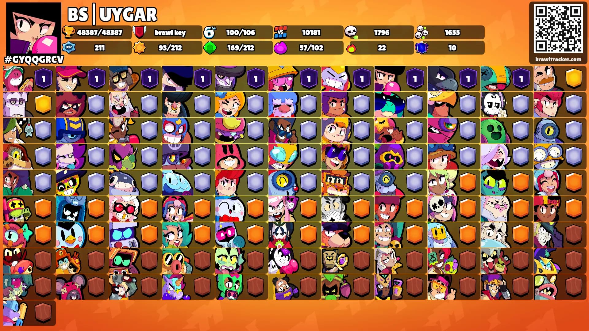 BS|UYGAR's Ranks