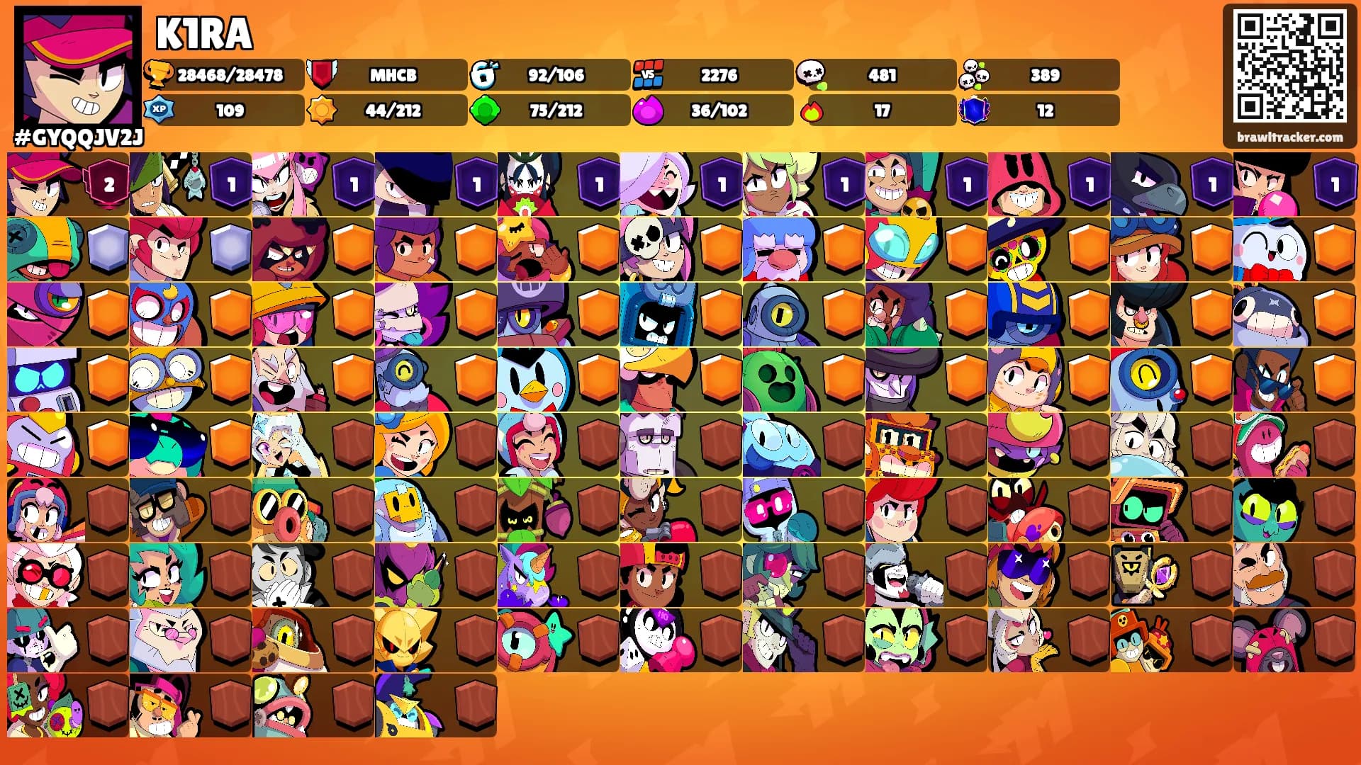 K1RA's Ranks