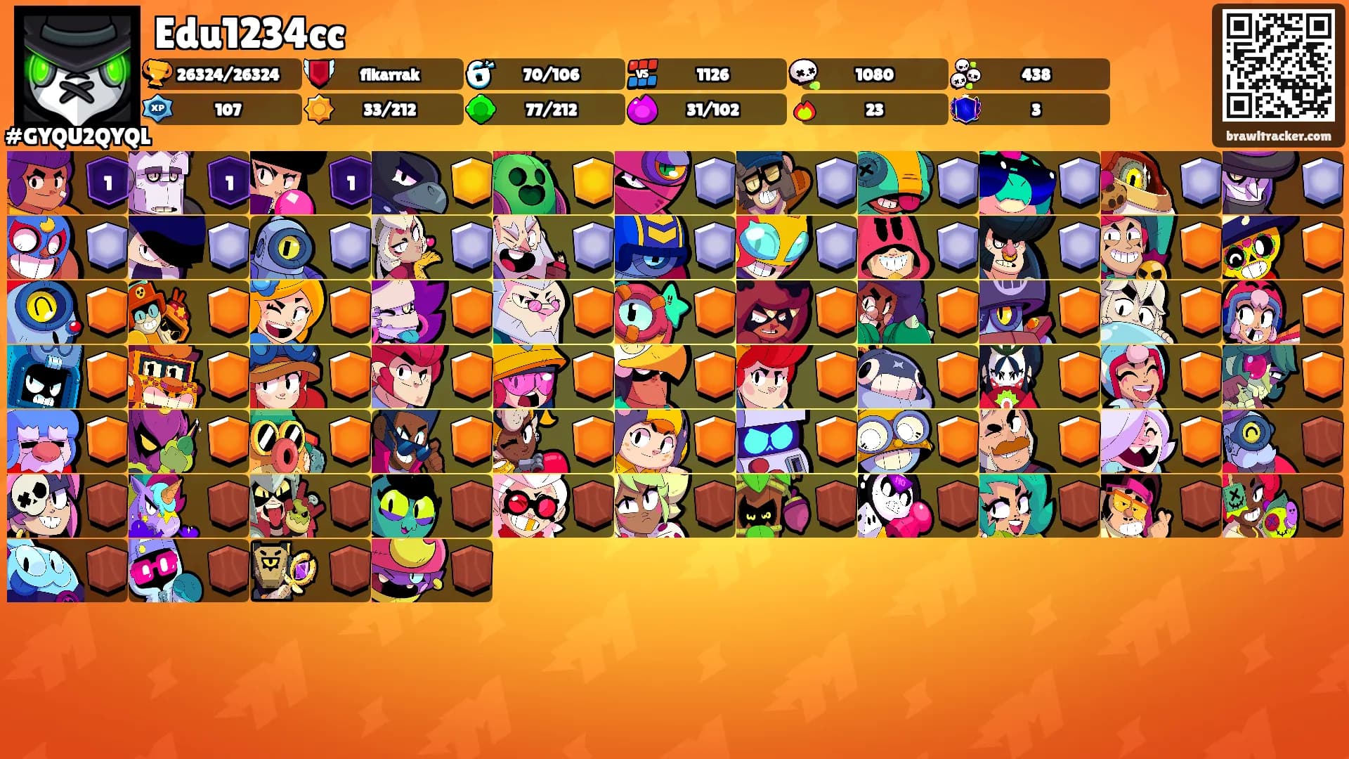 Edu1234cc's Ranks