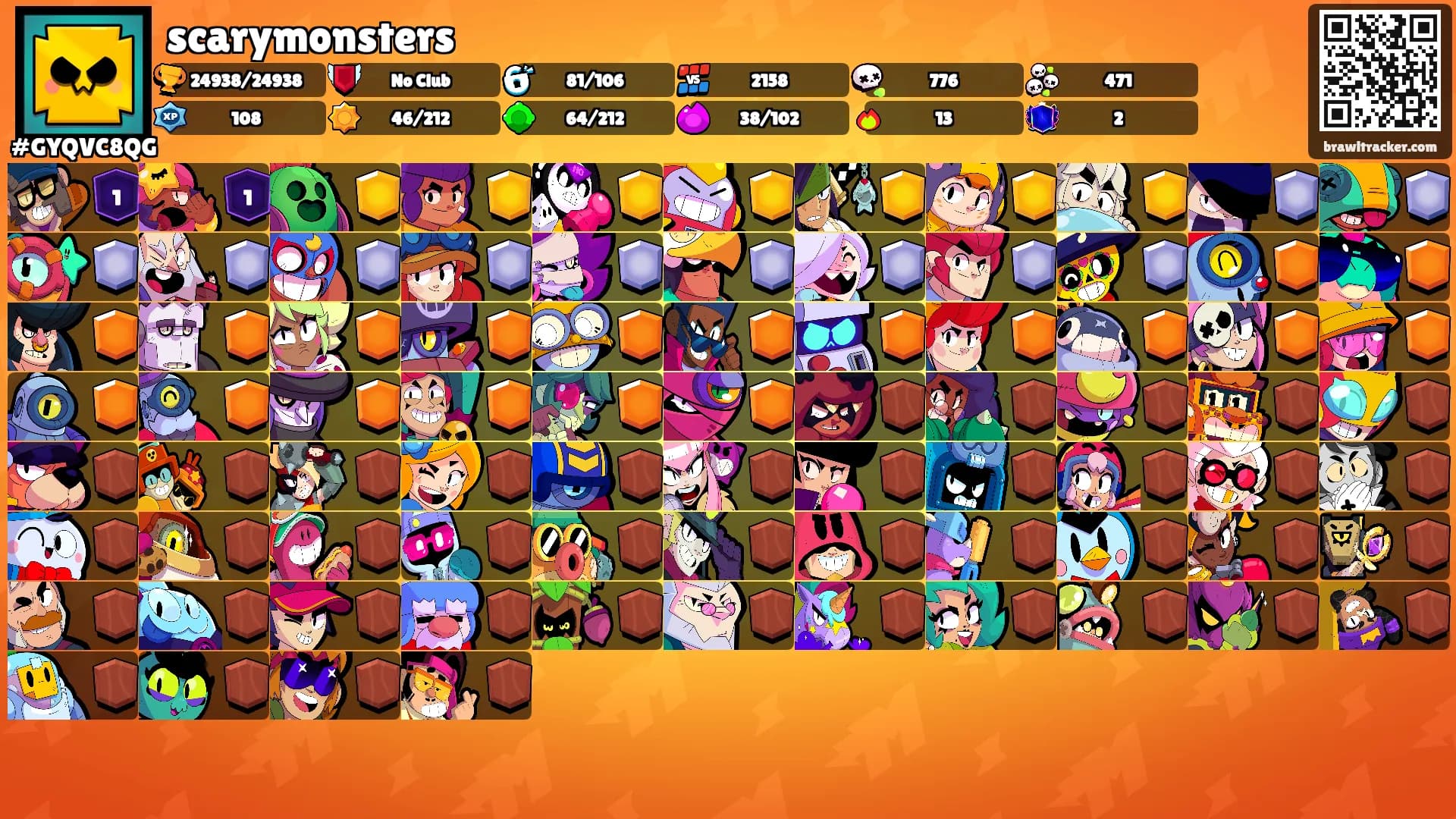 scarymonsters's Ranks