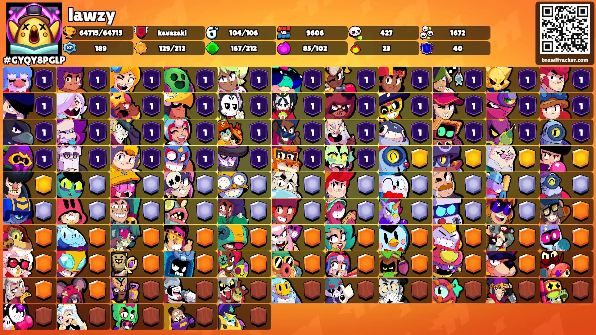 lawzy's Ranks