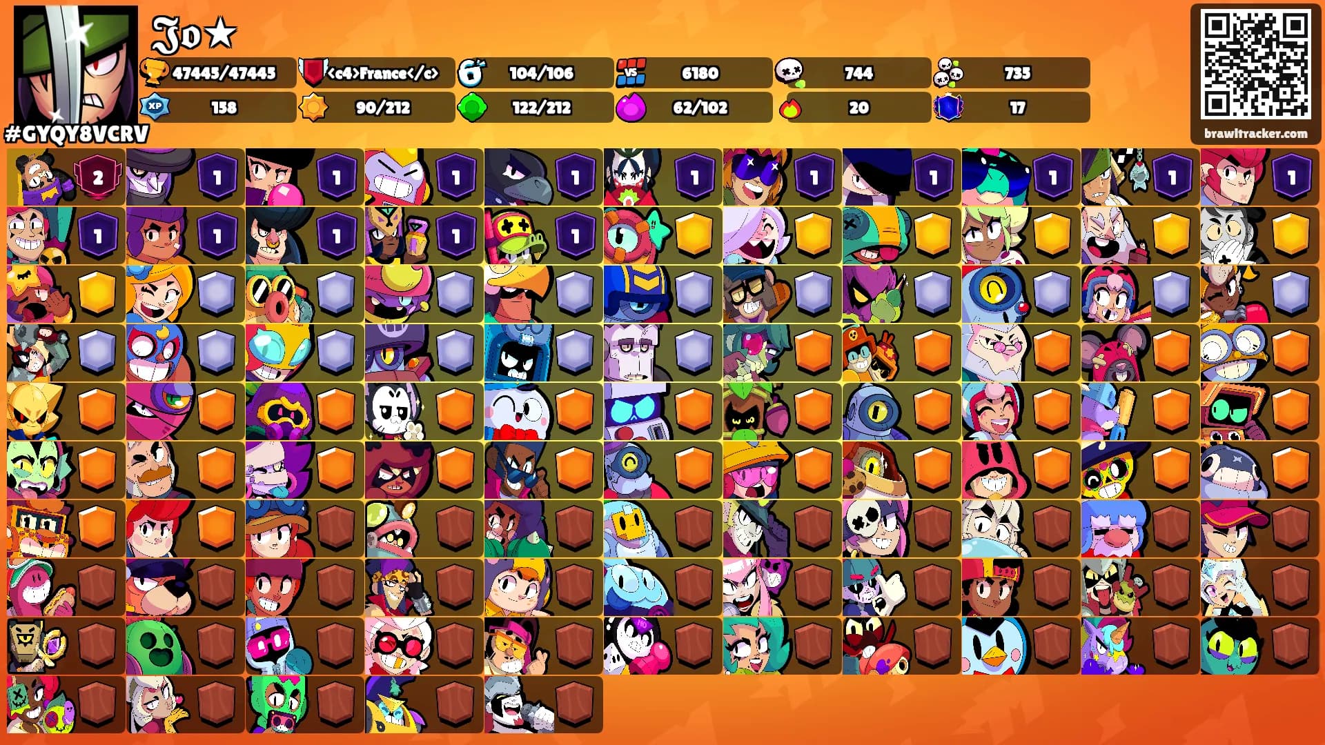 𝕵𝖔★'s Ranks