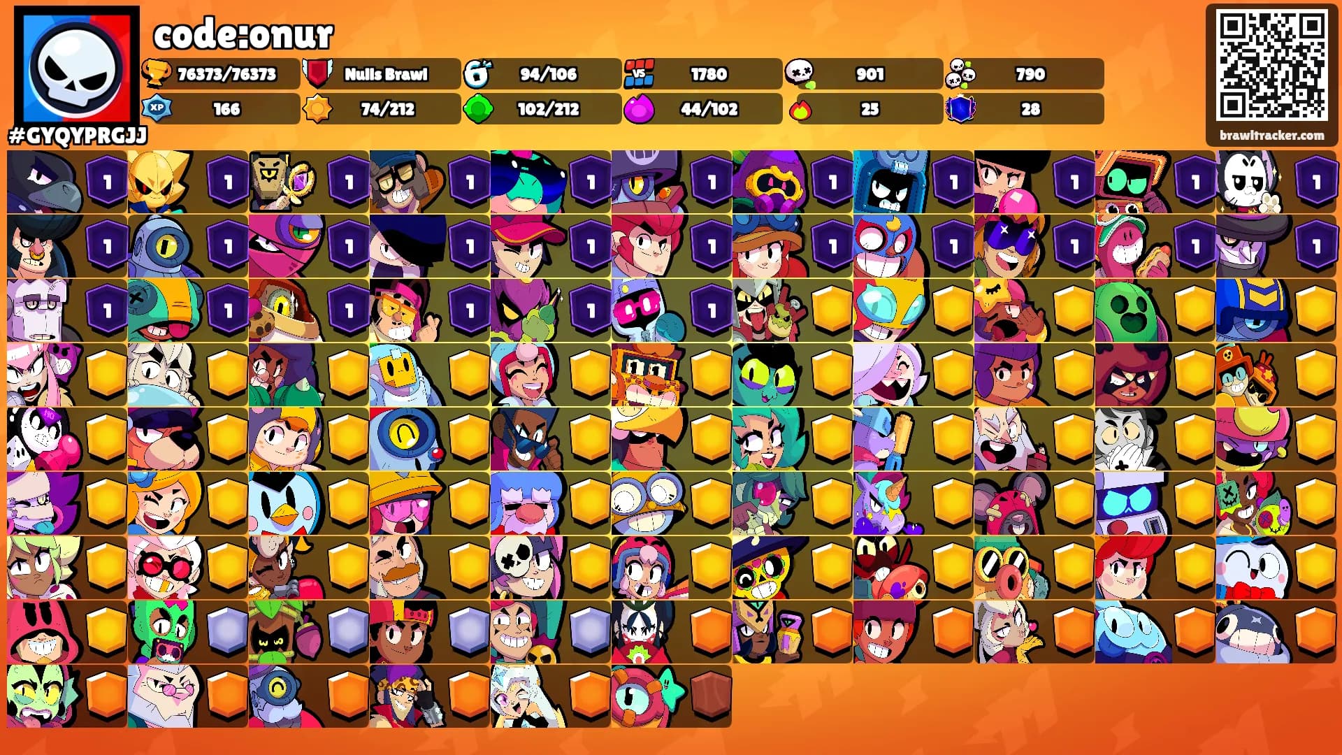 code:onur's Ranks