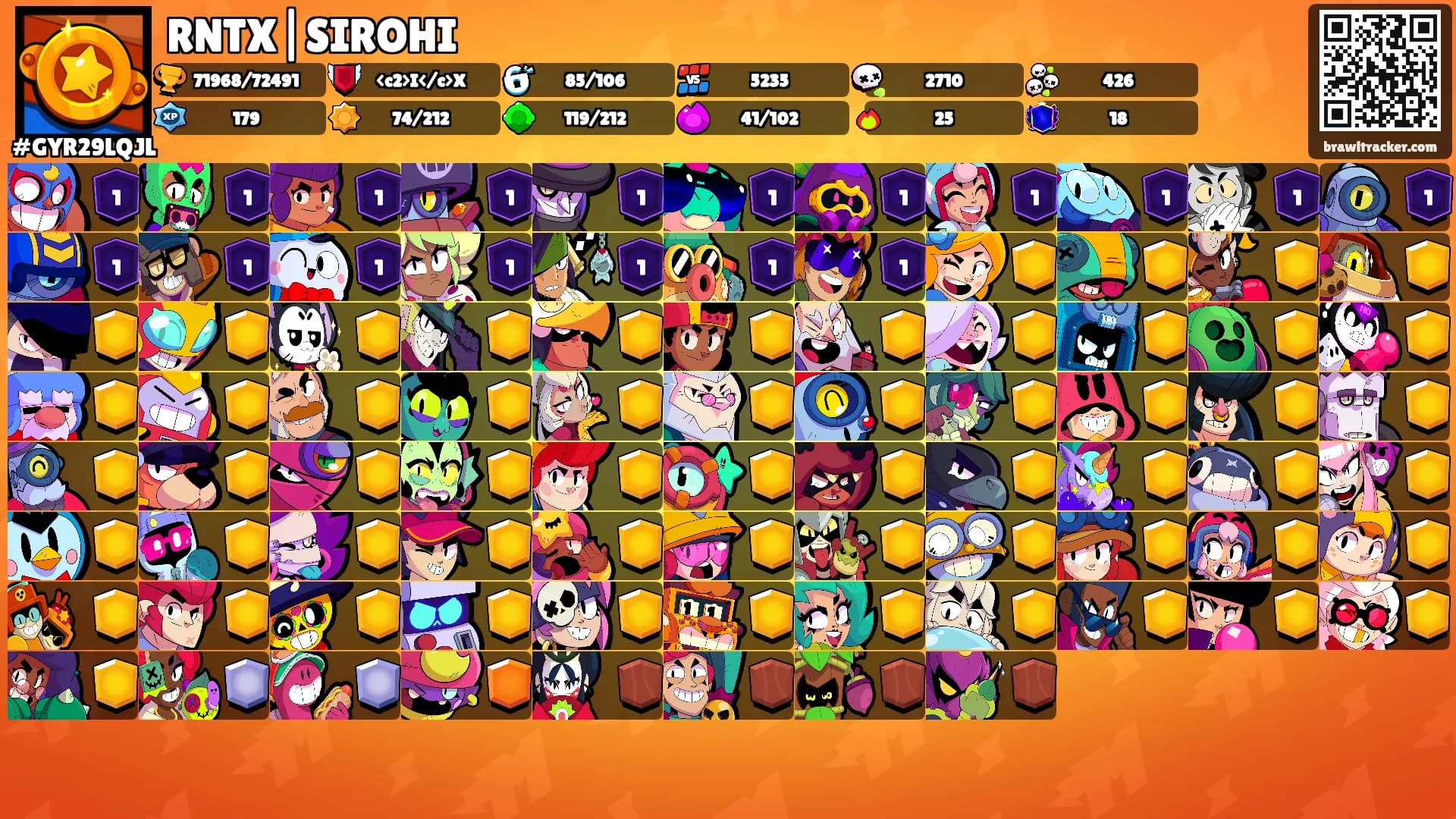 RNTX|SIROHI's Ranks