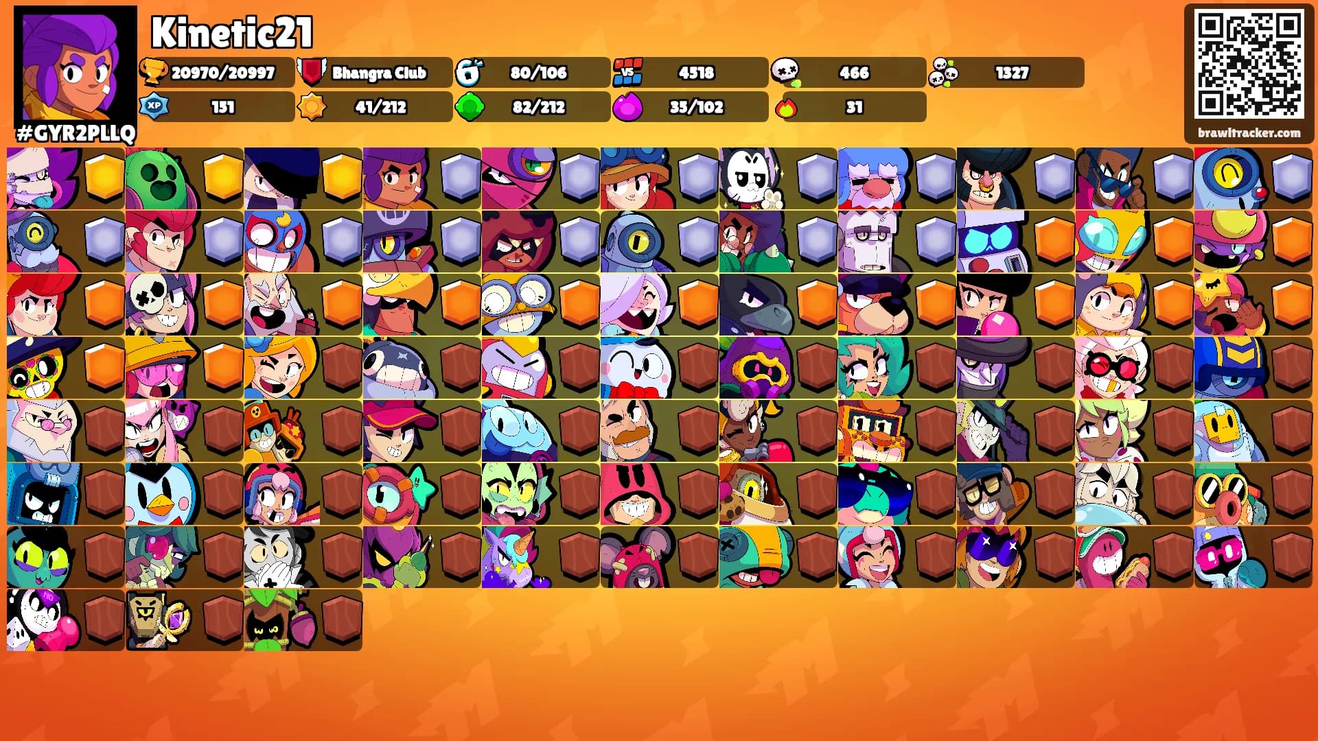 Kinetic21's Ranks