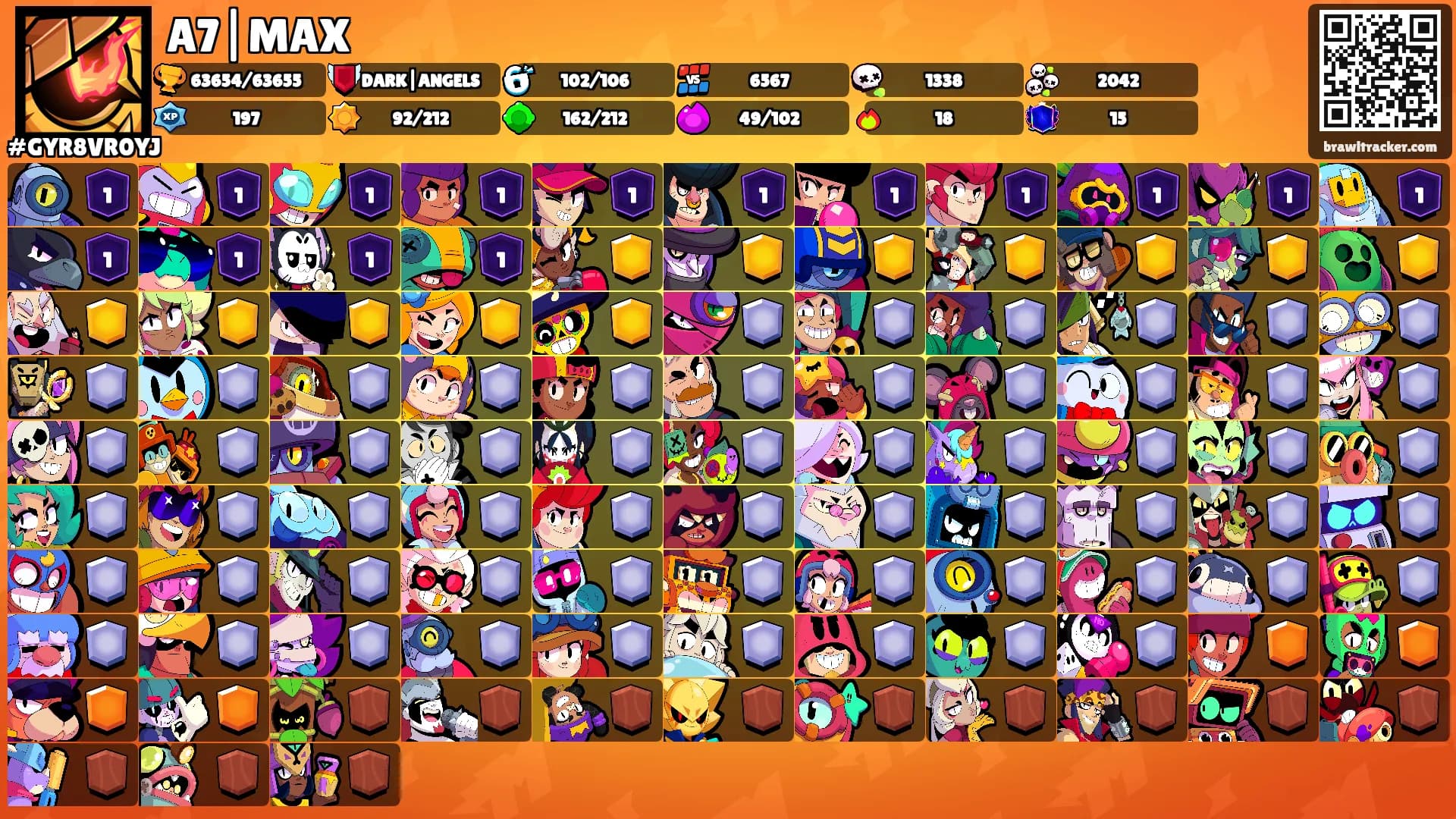 A7|MAX's Ranks
