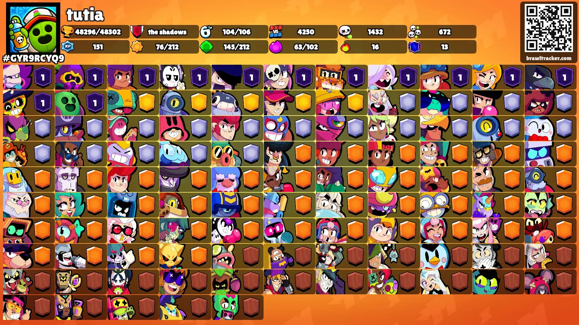 tutia's Ranks