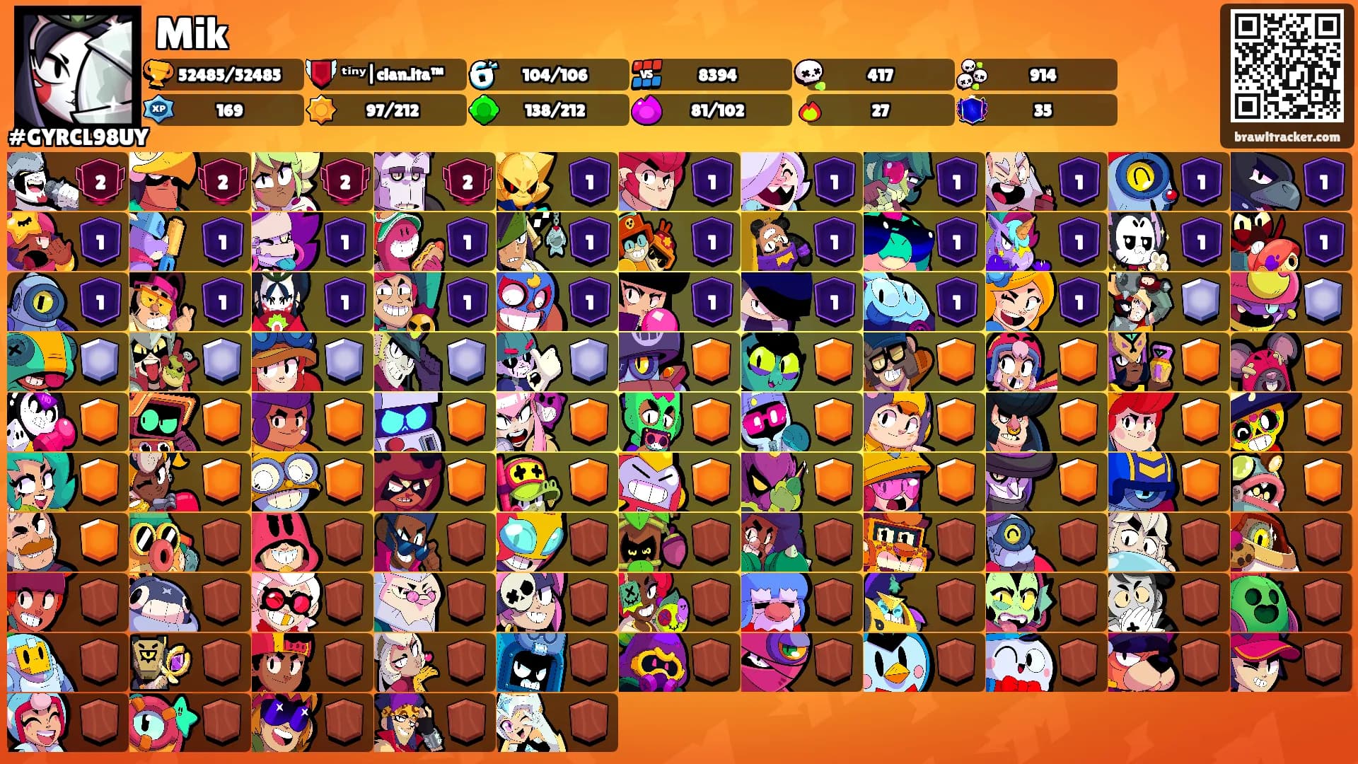 Mik's Ranks
