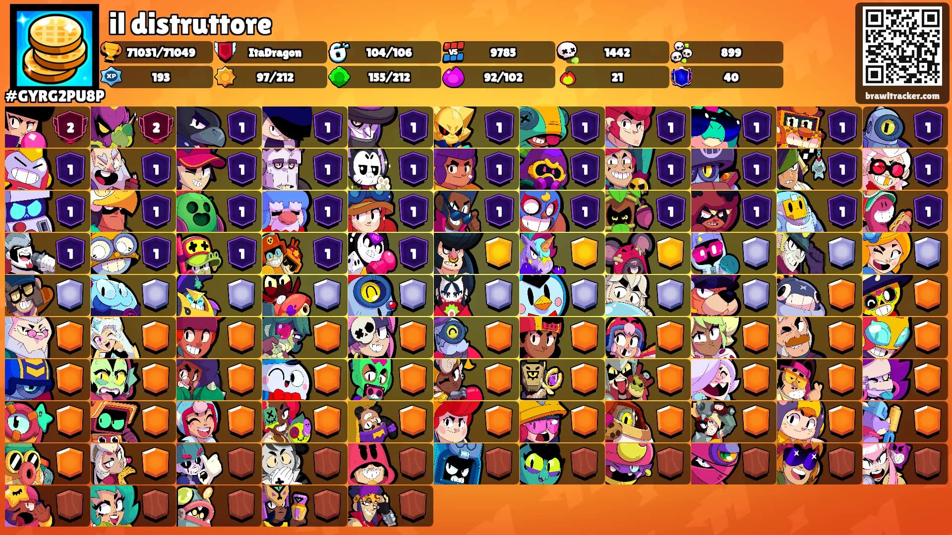 il distruttore's Ranks