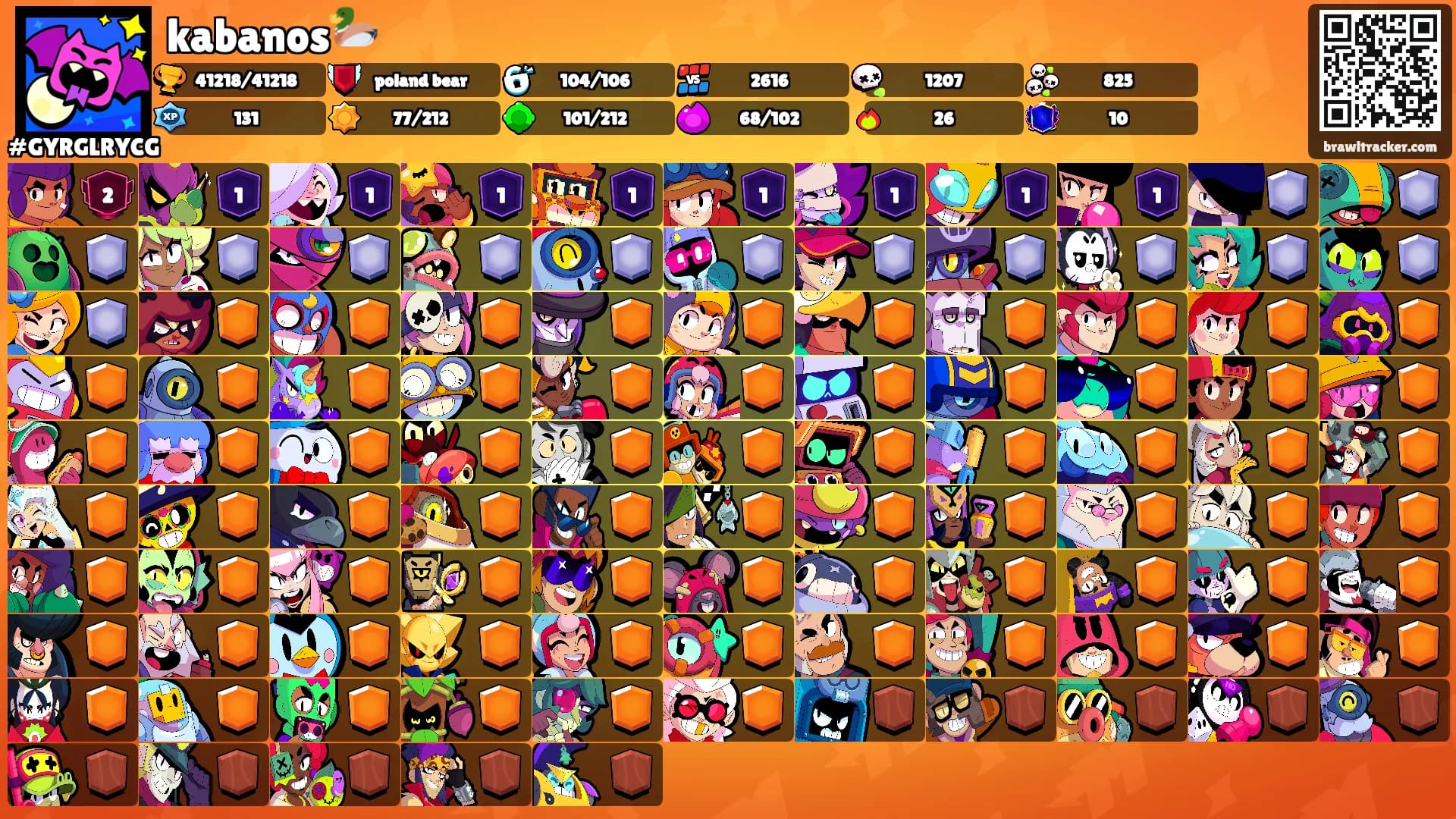 kabanos🦆's Ranks