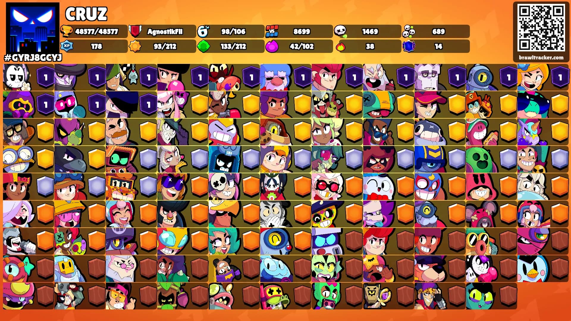 CRUZ's Ranks