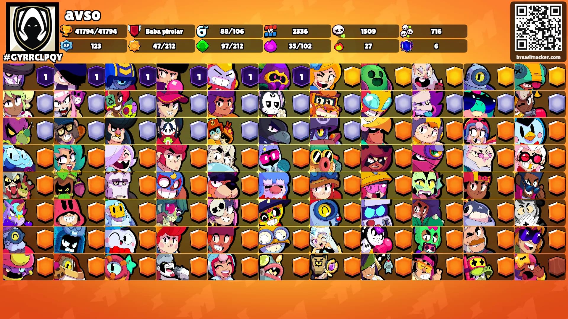 avso's Ranks