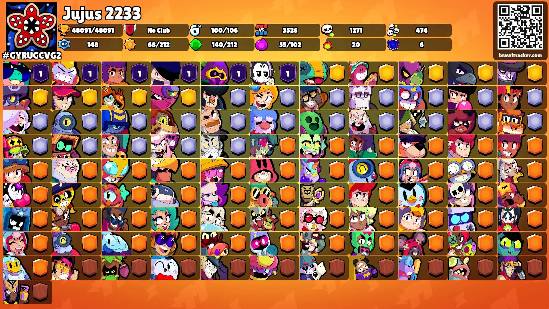 Jujus 2233's Ranks