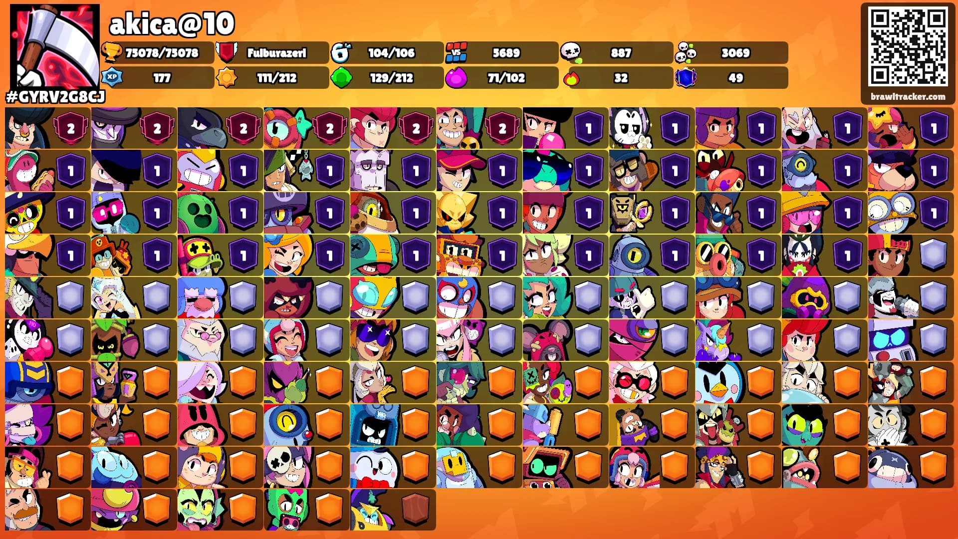 akica@10's Ranks
