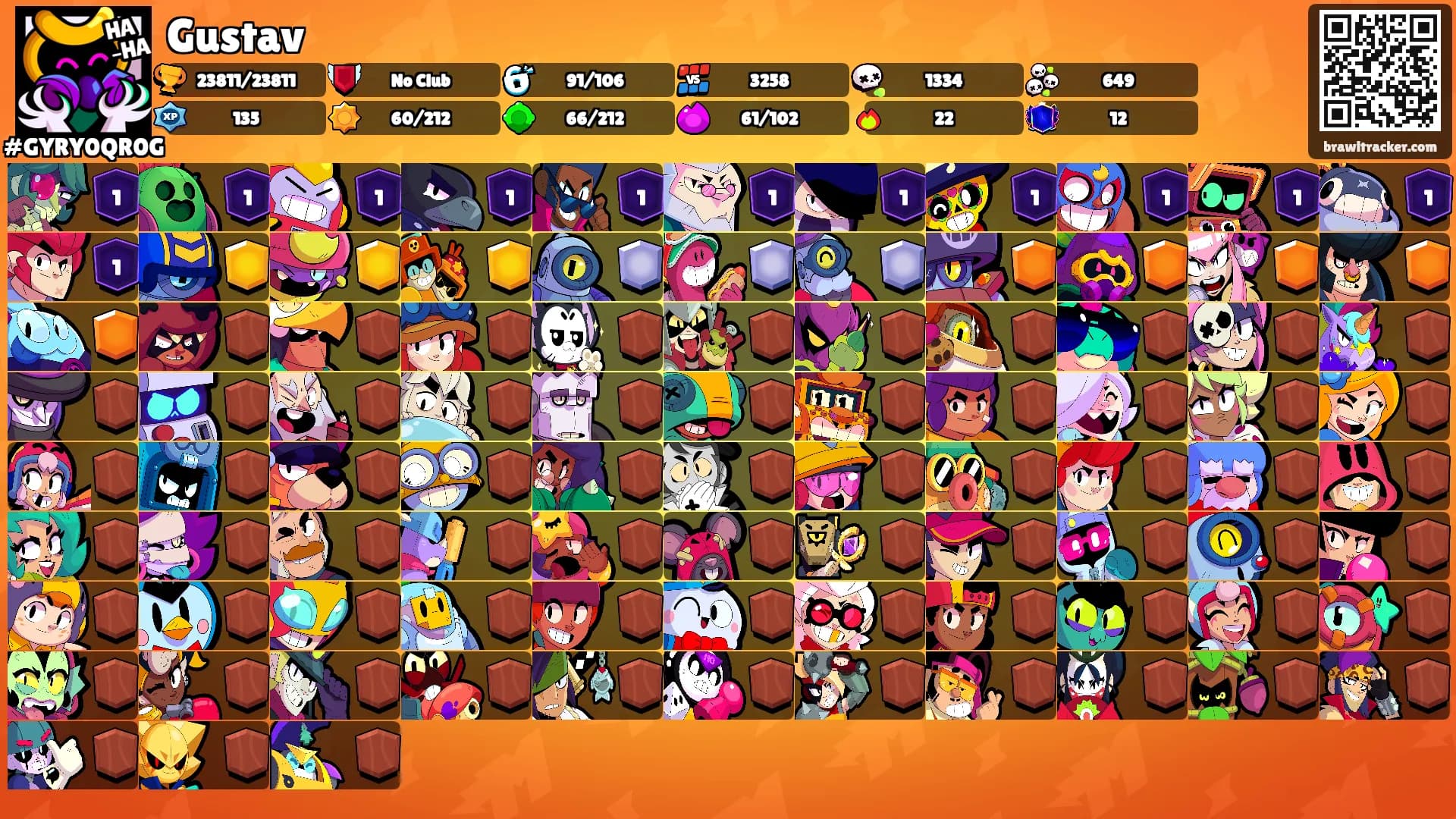 Gustav's Ranks