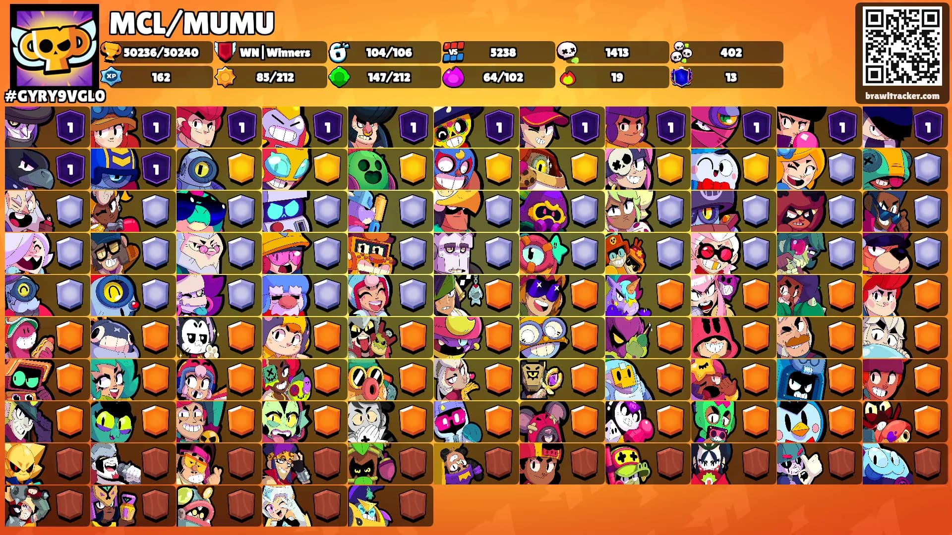 MCL/MUMU's Ranks