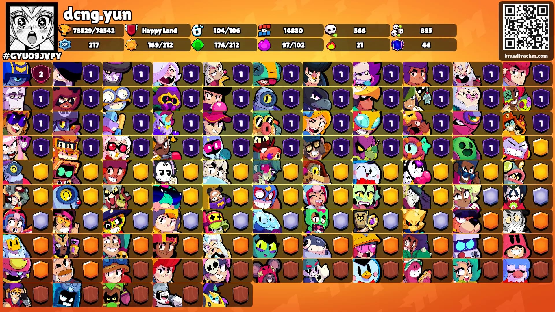 dcng.yun's Ranks