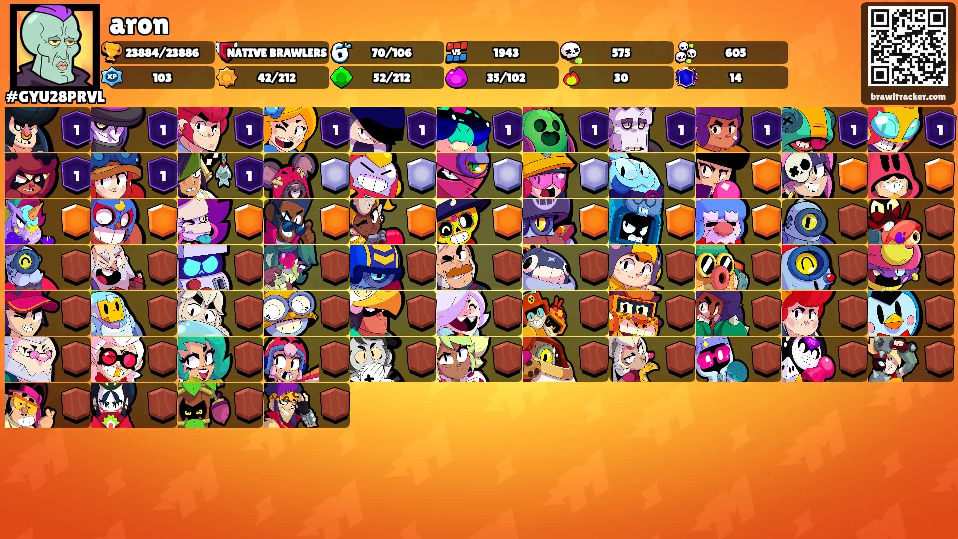 aron's Ranks