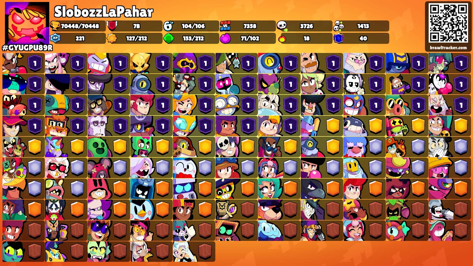 SlobozzLaPahar's Ranks