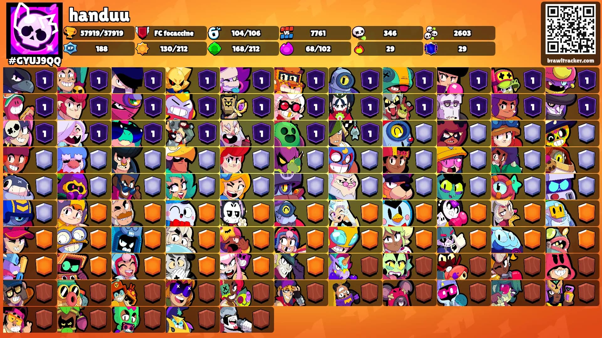 handuu's Ranks