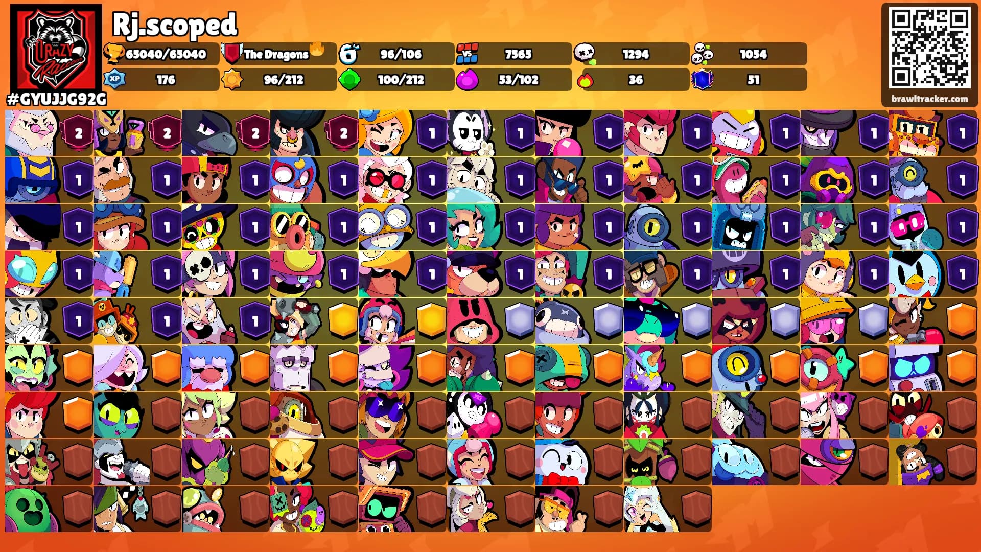 Rj.scoped's Ranks