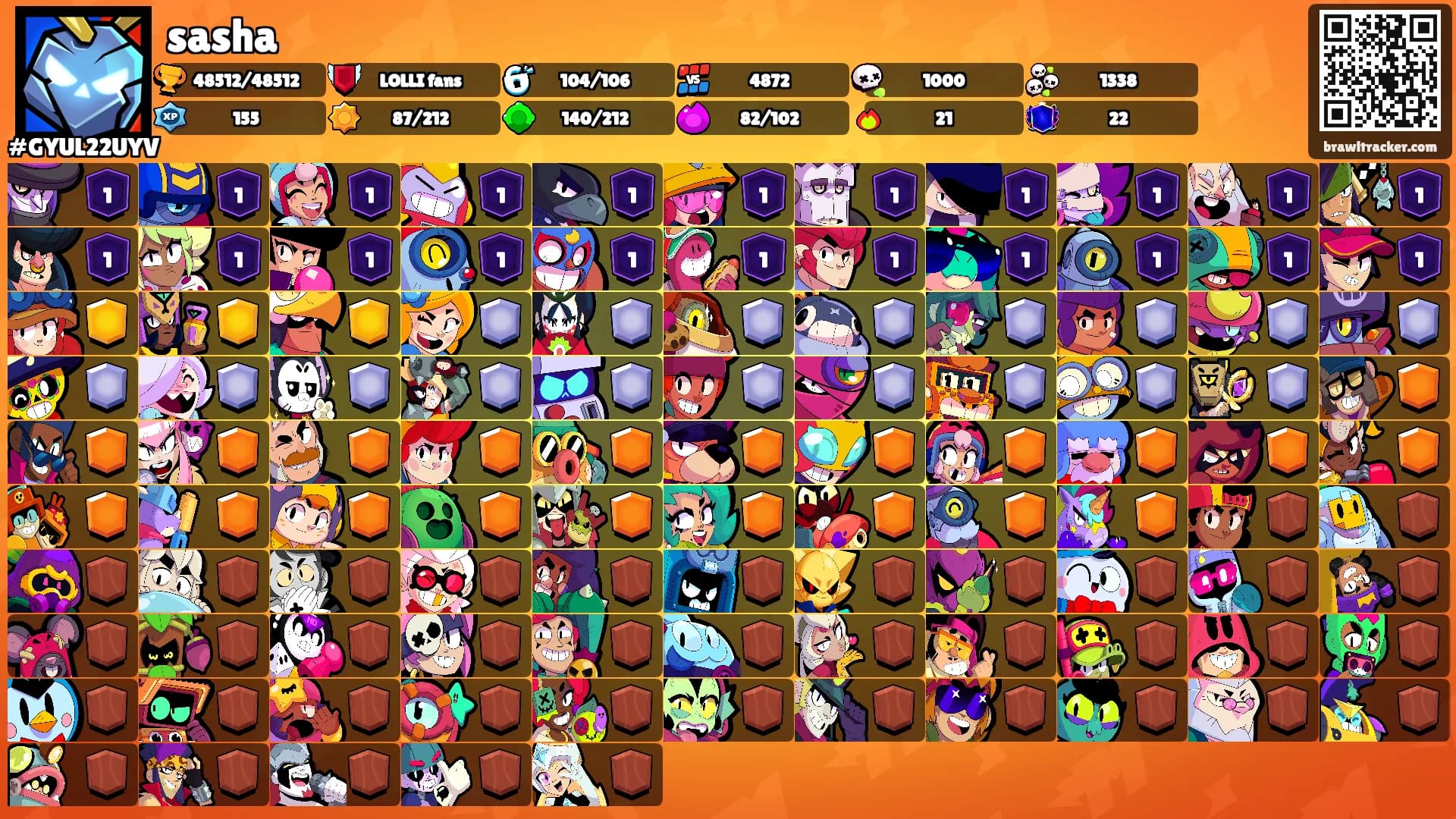 sasha's Ranks