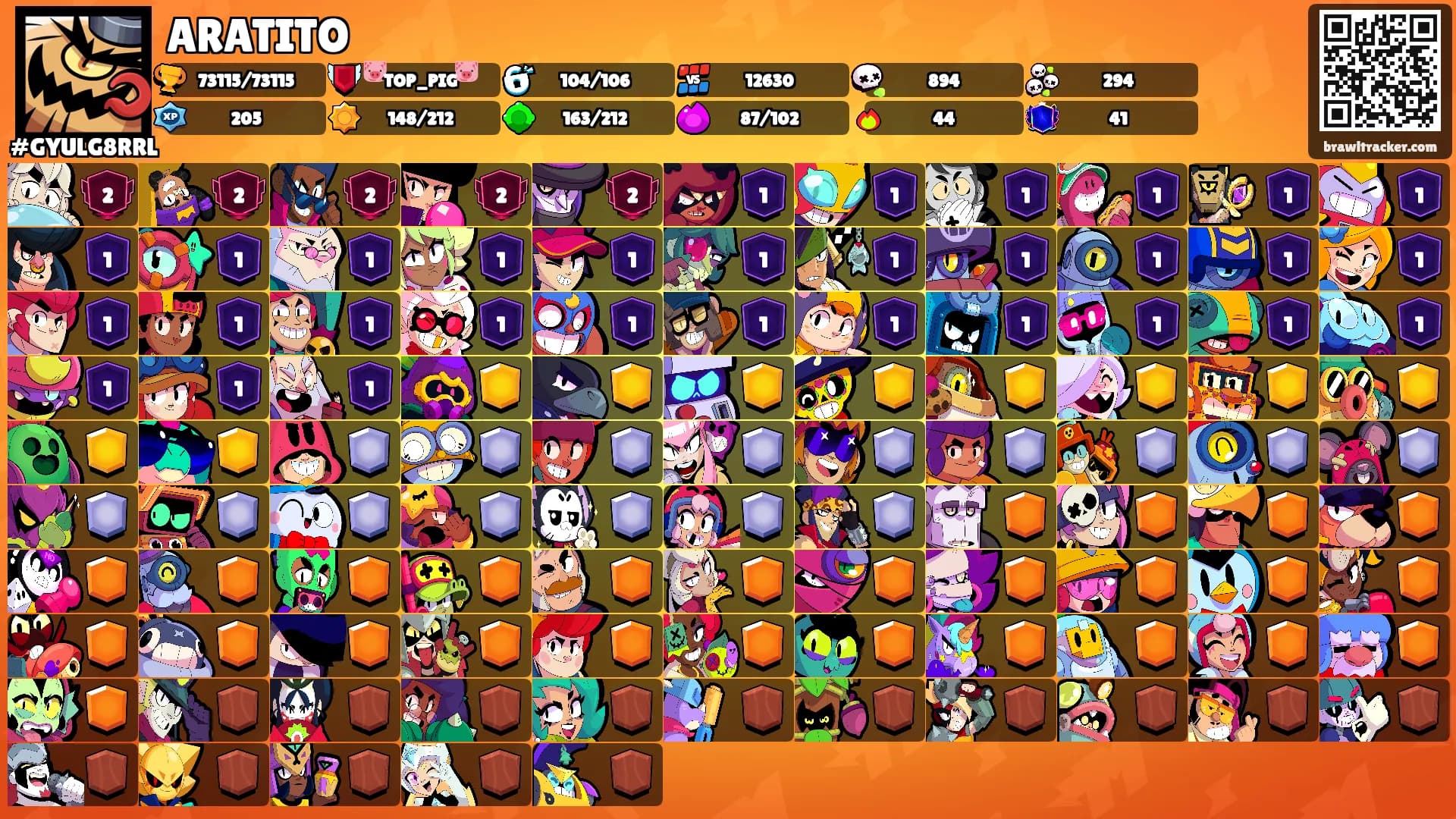 ARATITO's Ranks