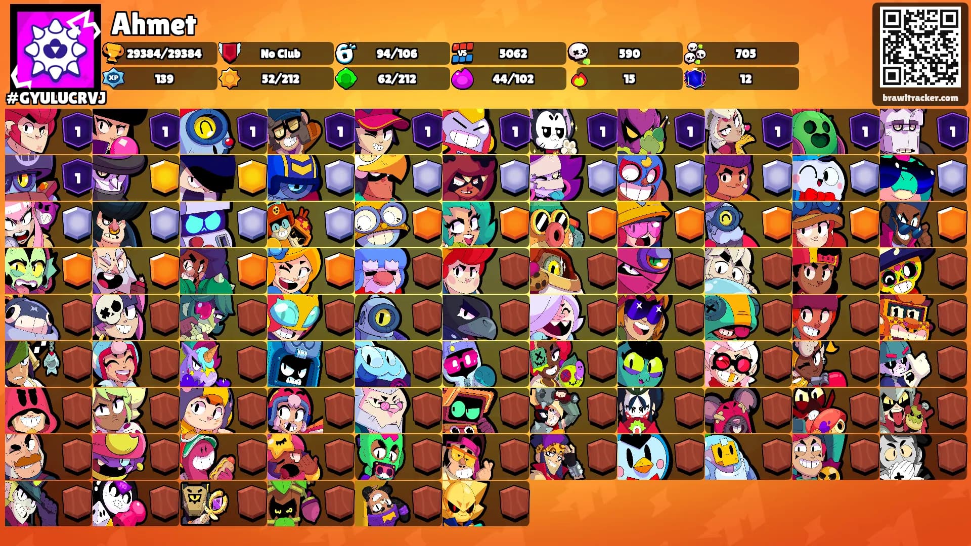 Ahmet's Ranks