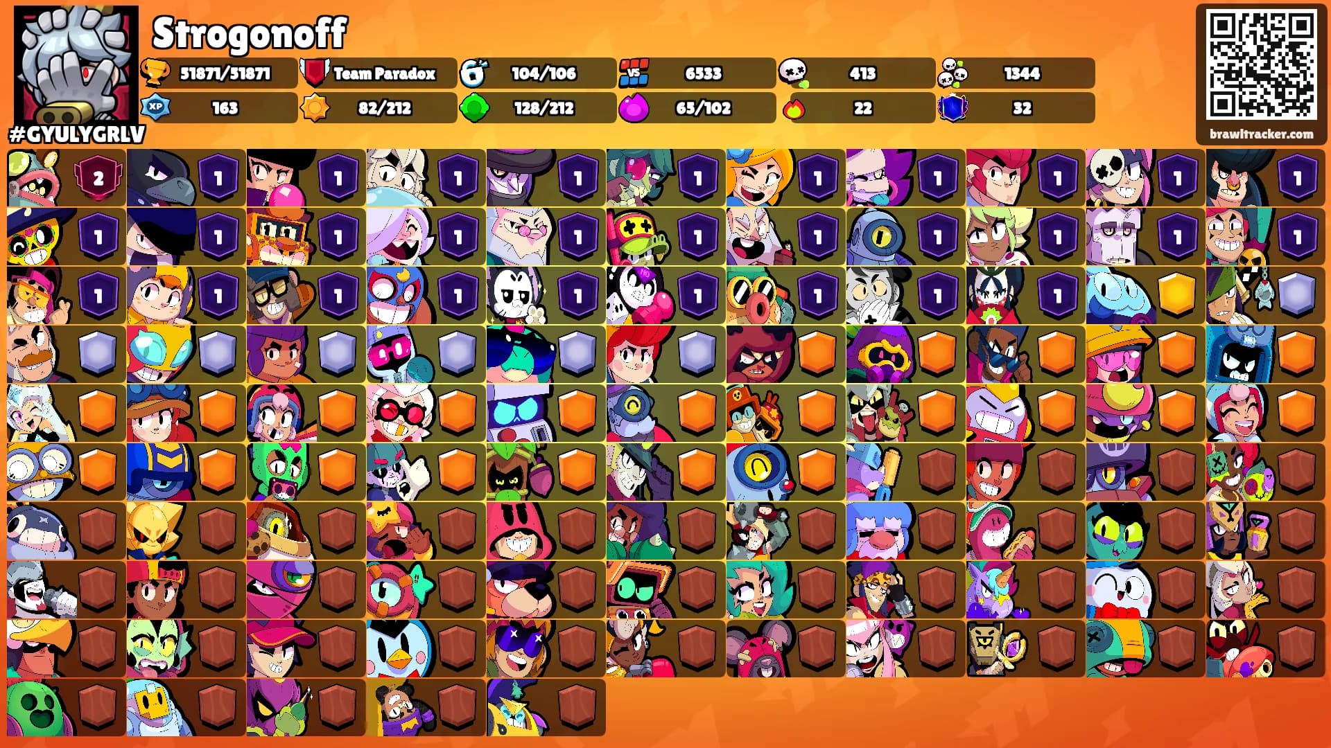 Strogonoff's Ranks