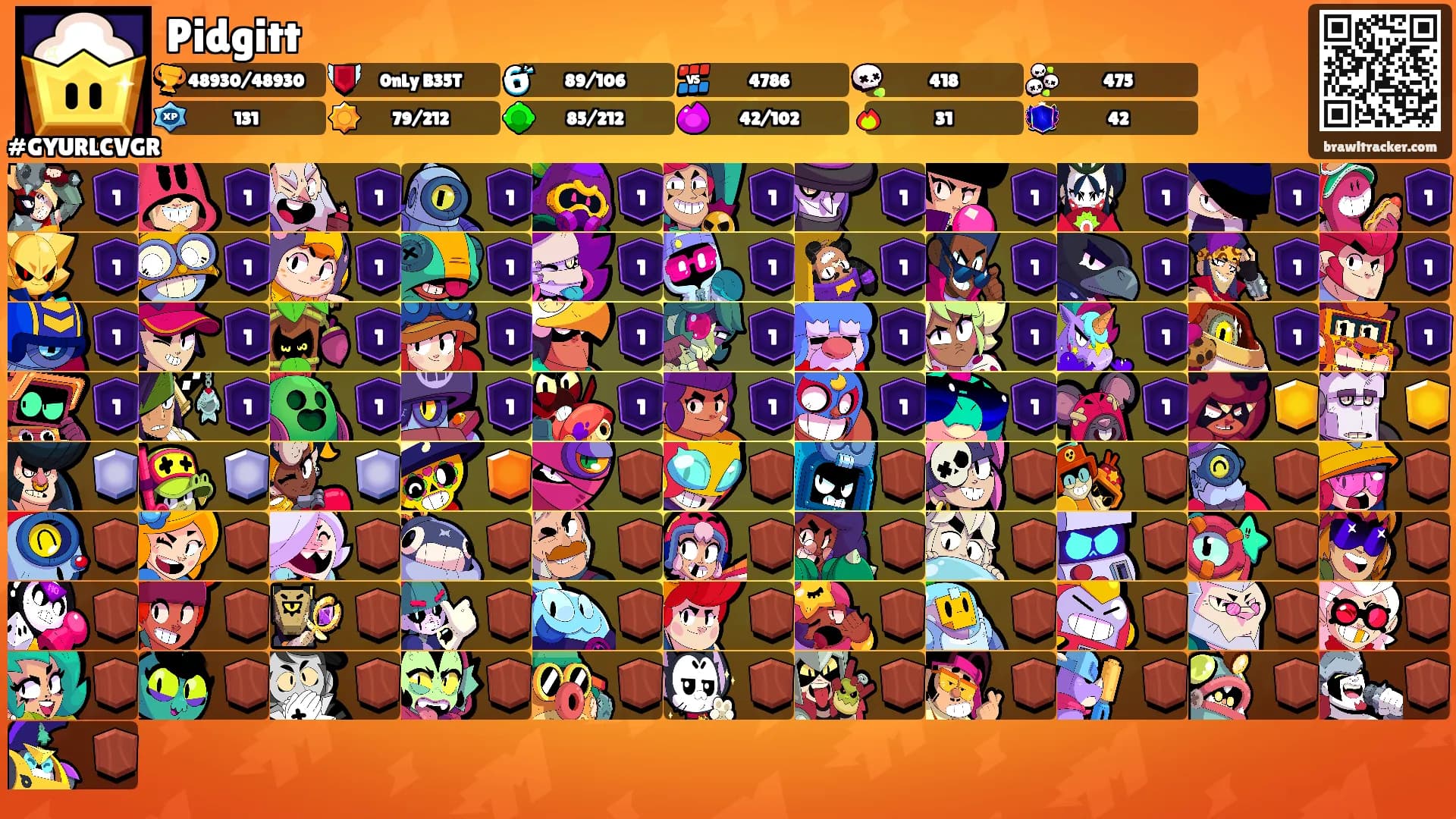 Pidgitt's Ranks