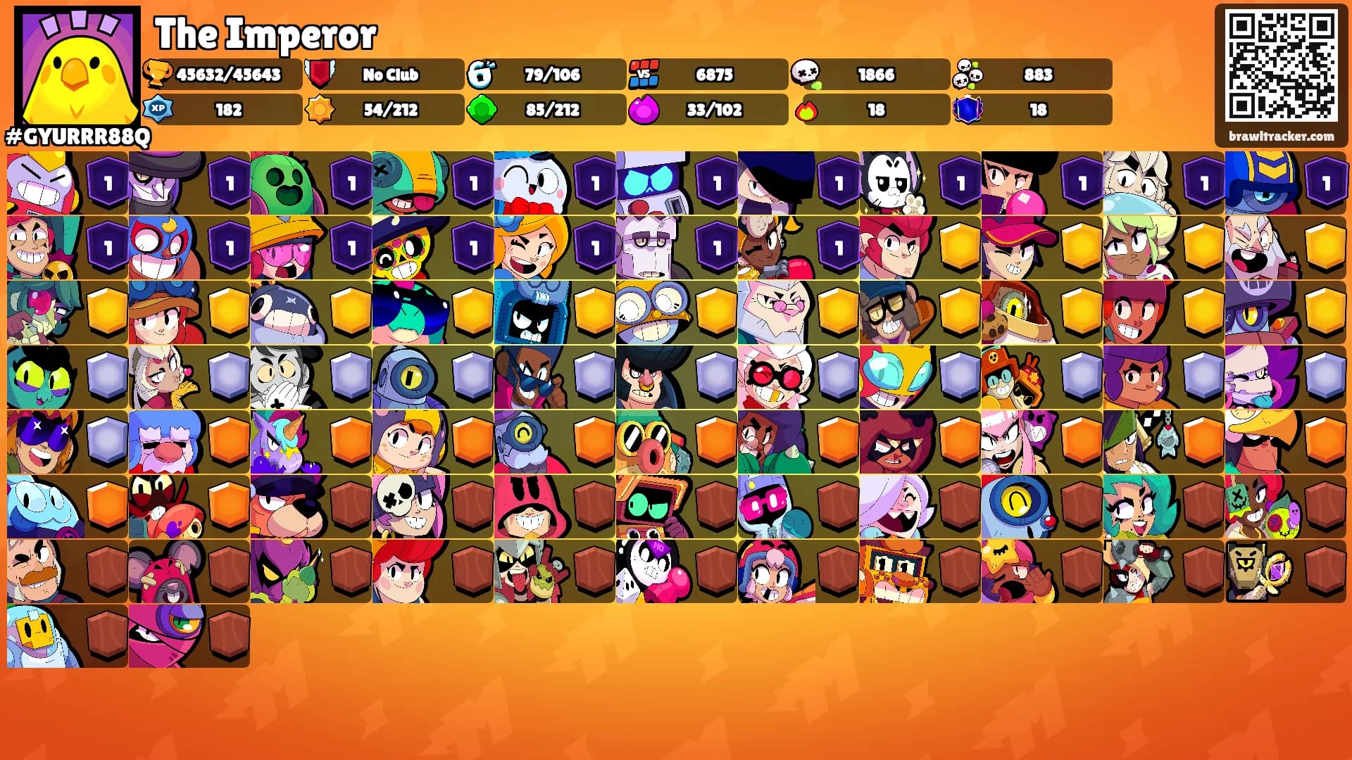 The Imperor's Ranks