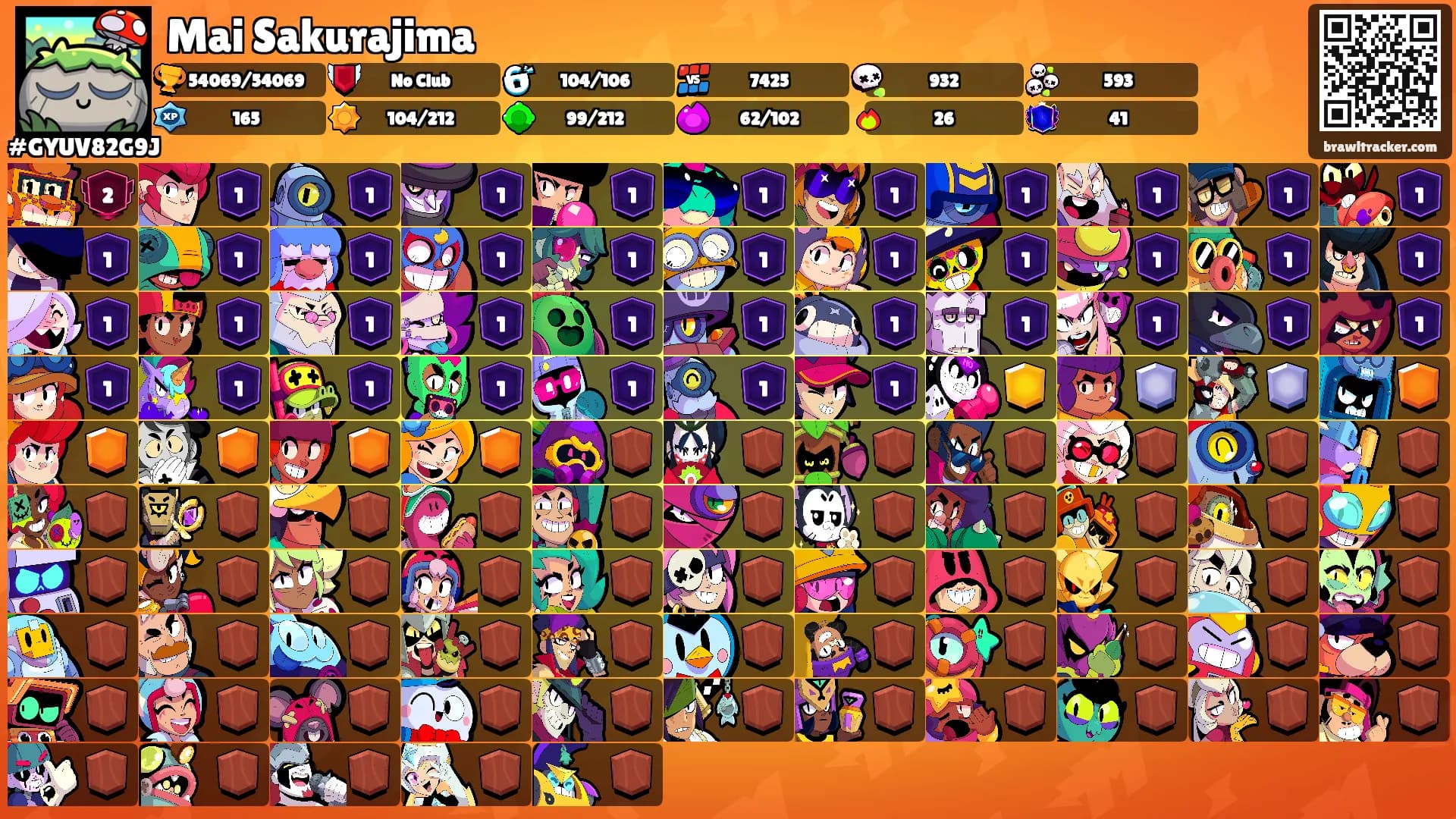 Mai Sakurajima's Ranks