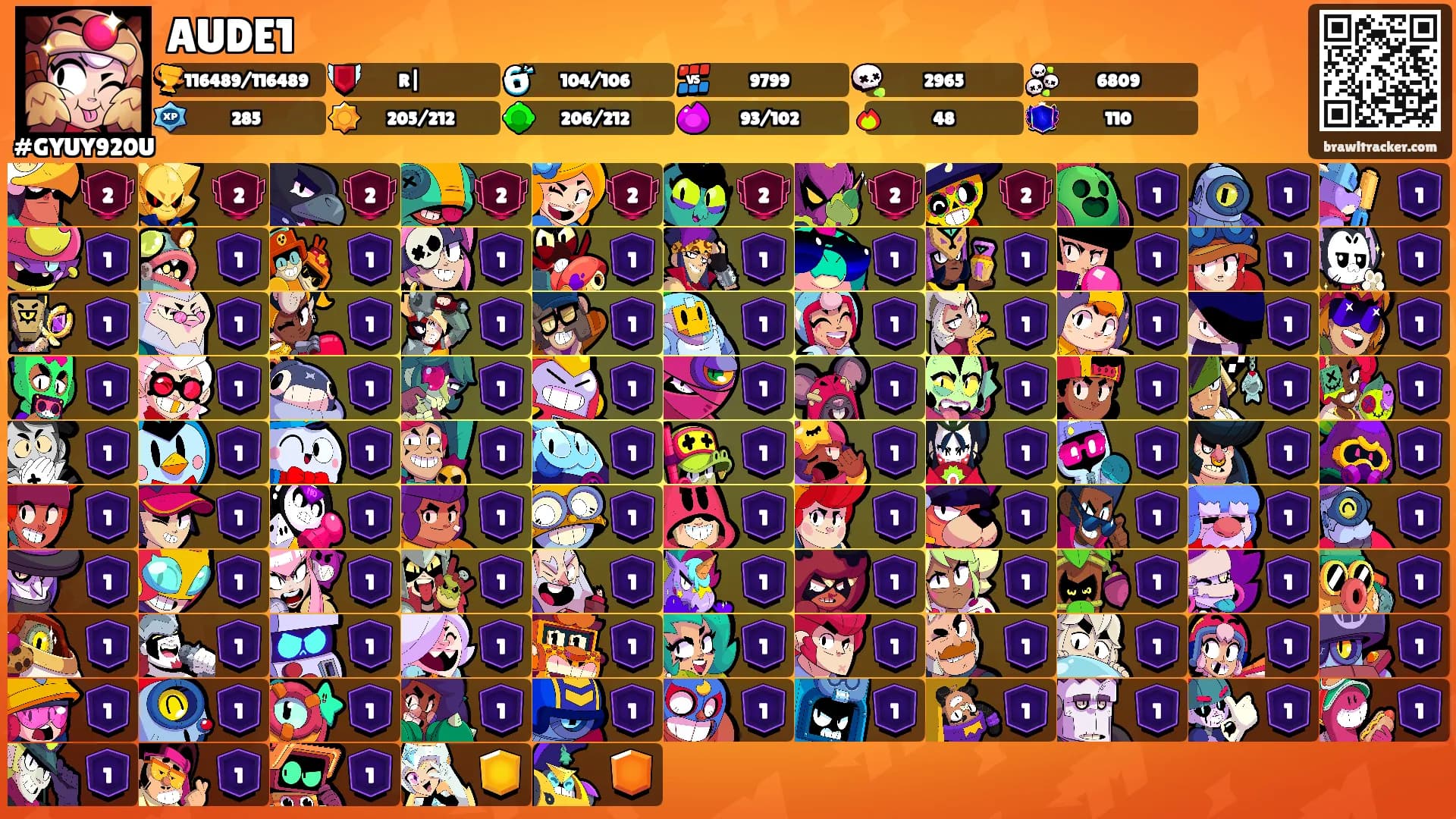 AUDE1's Ranks