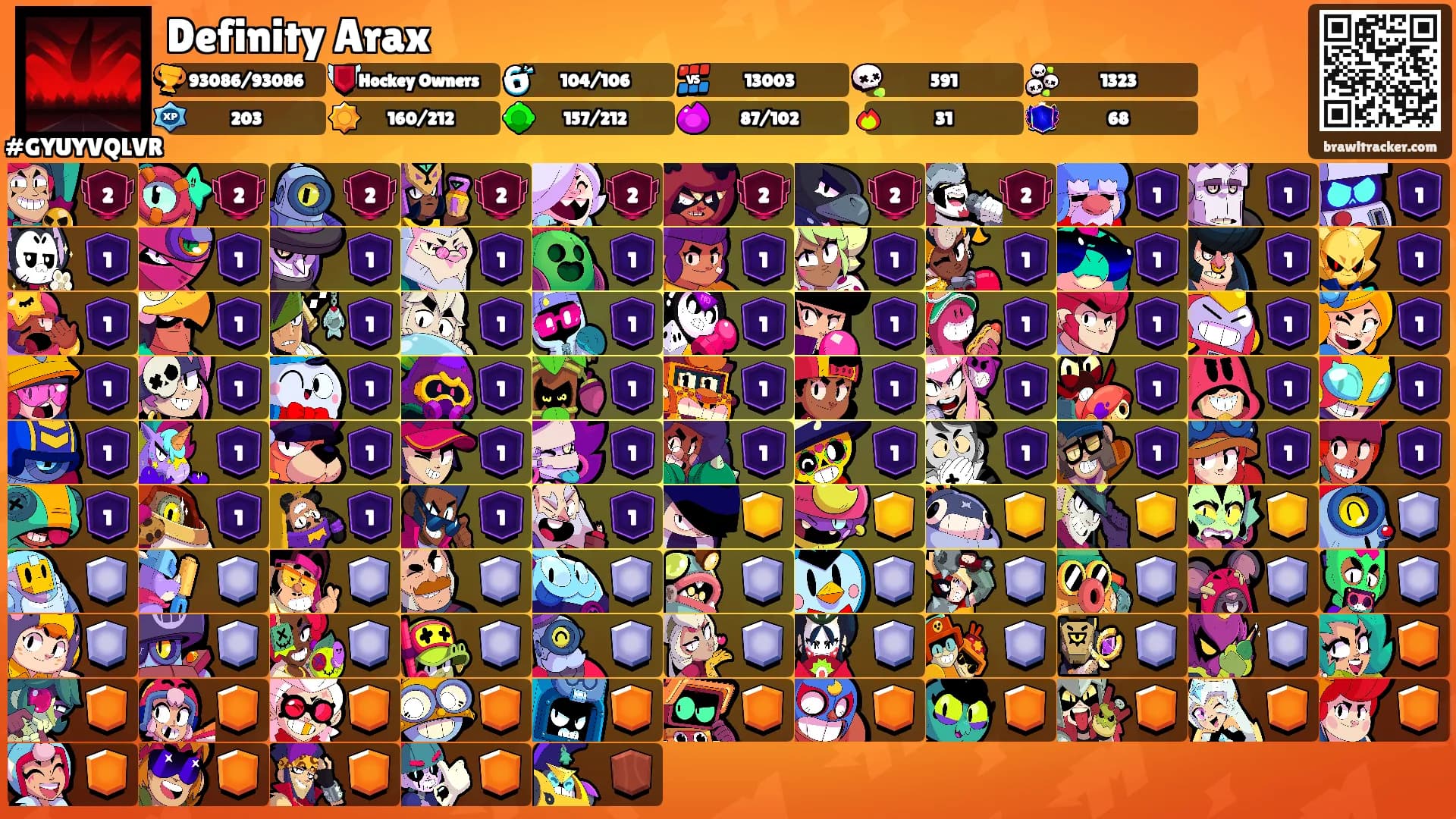 Definity Arax's Ranks
