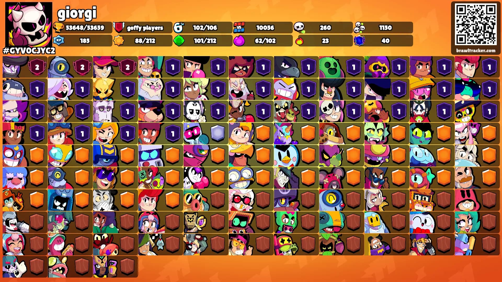 giorgi's Ranks