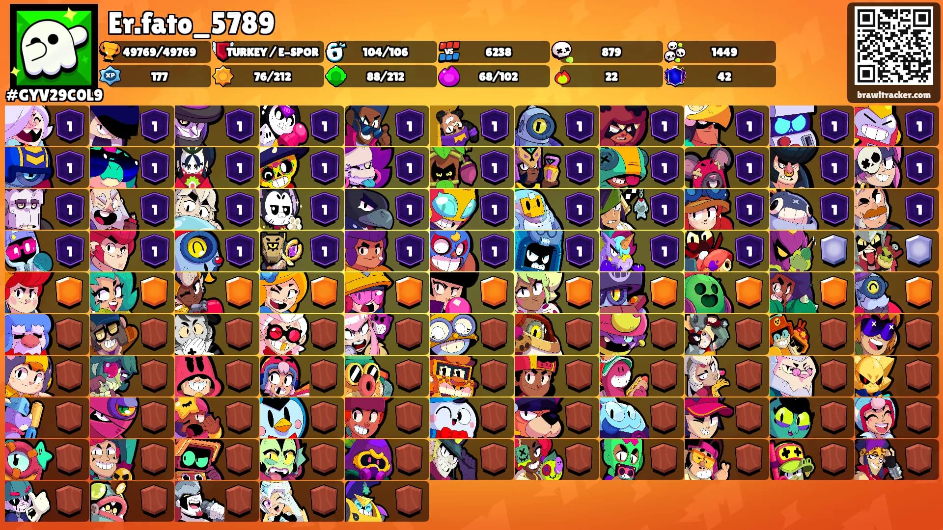 Er.fato_5789's Ranks