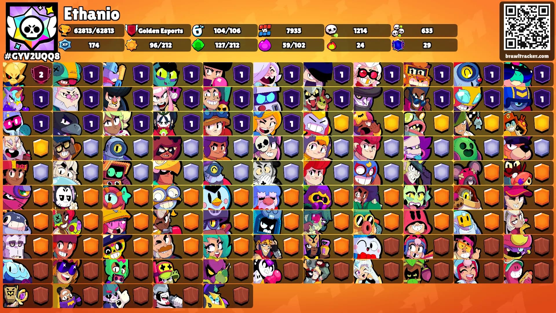 Ethanio's Ranks