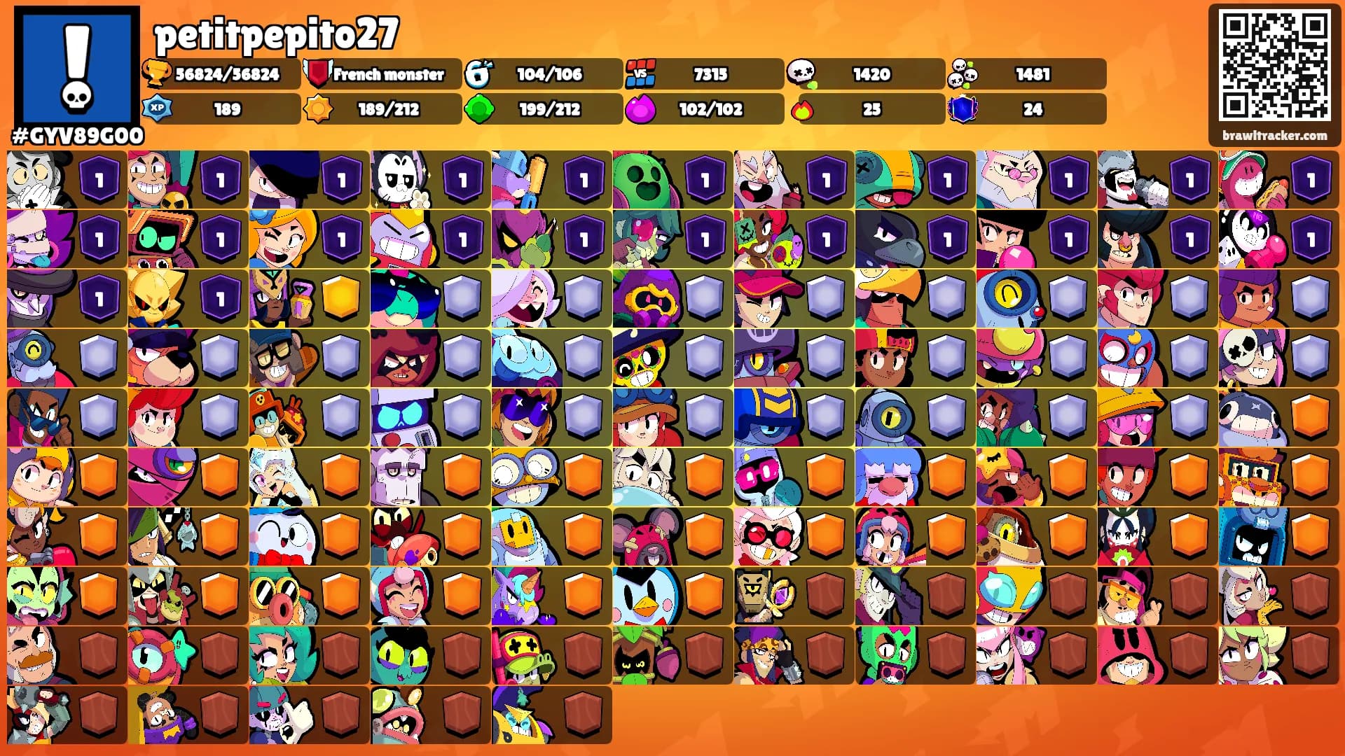 petitpepito27's Ranks