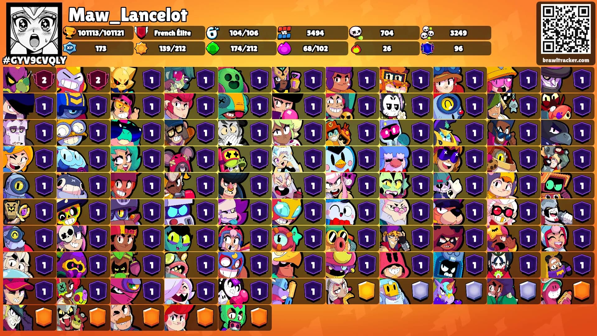 Maw_Lancelot's Ranks