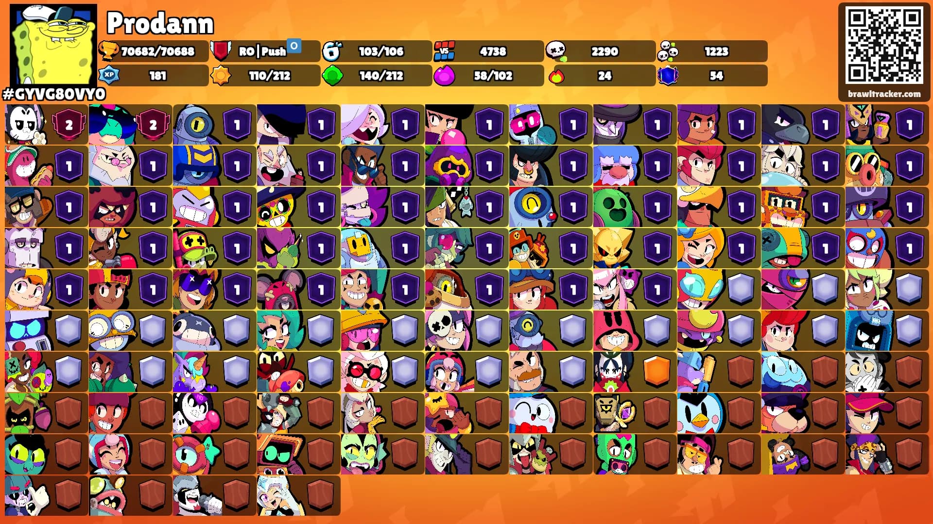 Prodann's Ranks