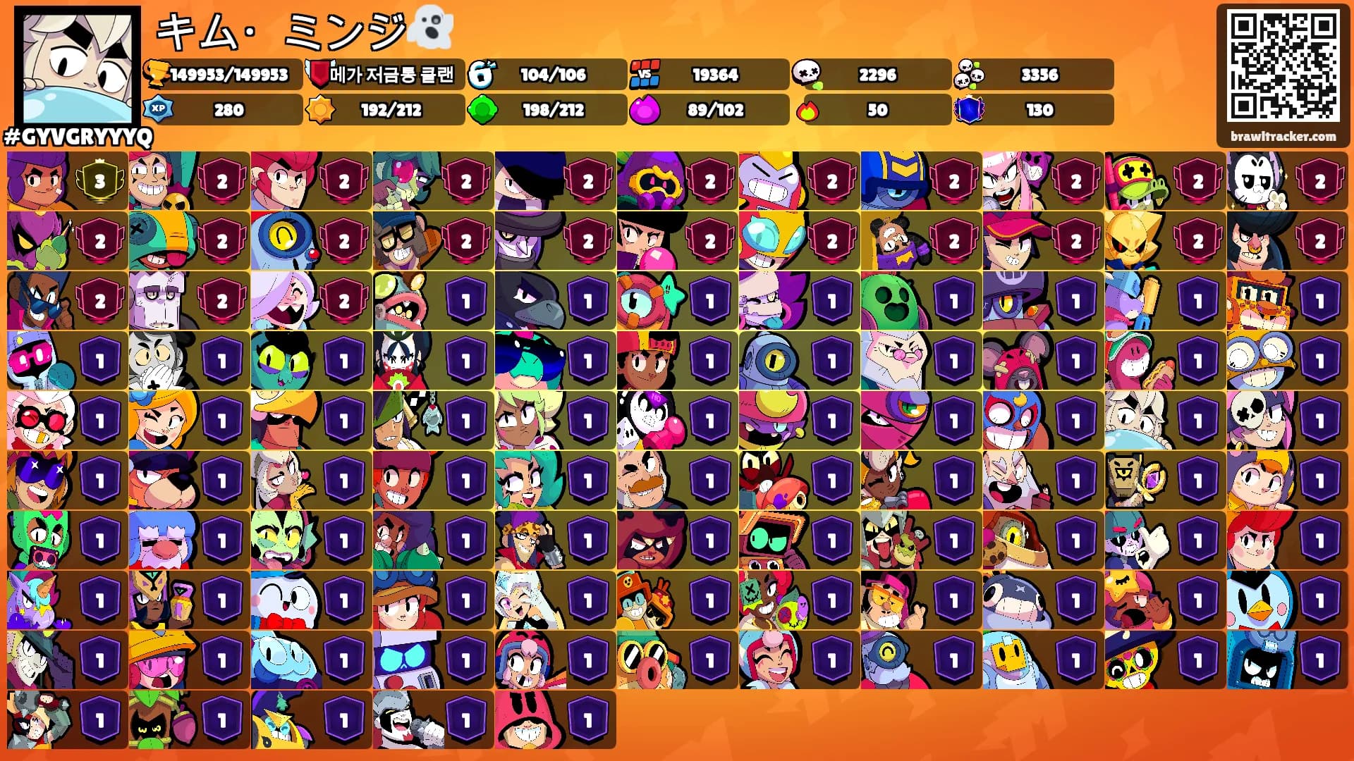 キム・ミンジ👻's Ranks