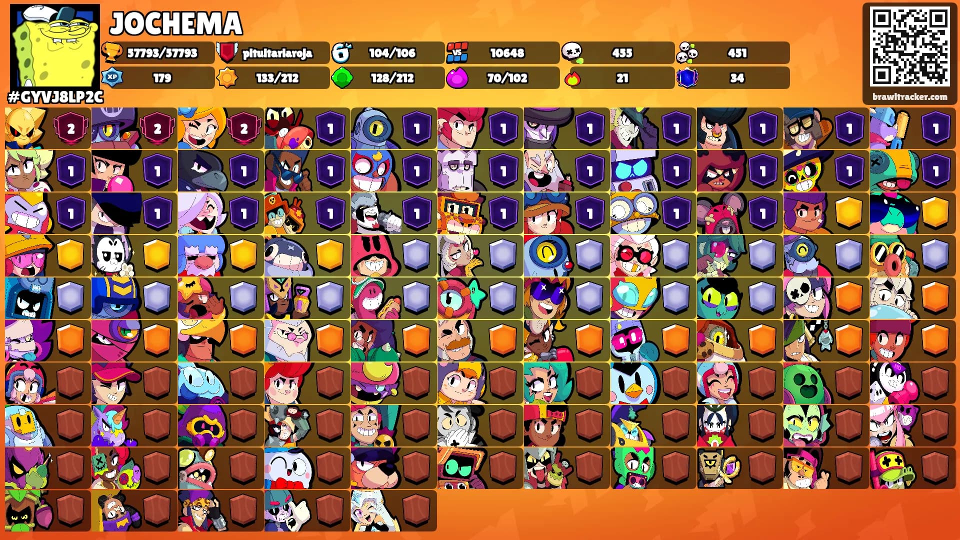 JOCHEMA's Ranks
