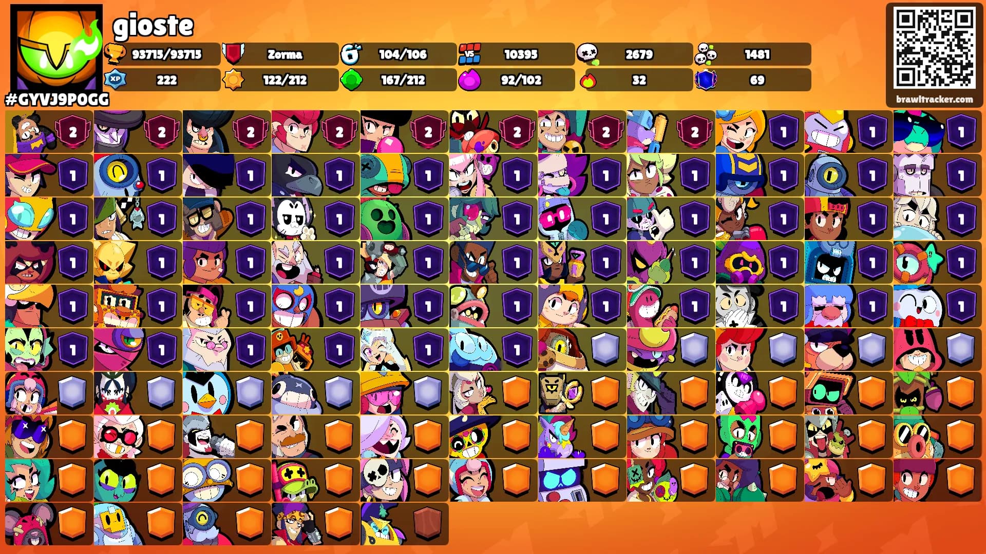 gioste's Ranks
